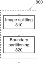 Multi-type tree depth extension for picture boundary handling