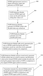 SYSTEMS AND METHODS FOR PEAK-TO-AVERAGE POWER RATIO (PAPR) REDUCTION IN OFDM SIGNALS