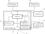 Error estimation for a vehicle environment detection system