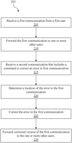 Dynamic text correction based upon a second communication containing a correction command