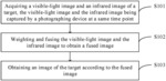 Target-image acquisition method, photographing device, and unmanned aerial vehicle