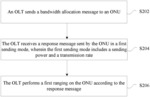 Ranging method for optical network, OLT, ONU, and optical network system