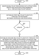 Establishing a multicast flow path through a network using multicast resources currently associated with a different multicast flow path