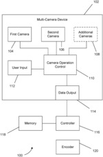 Determining inter-view prediction areas in images captured with a multi-camera device