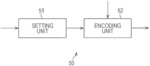 Encoding device and encoding method, and decoding device and decoding method
