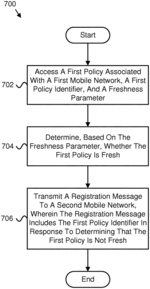 Mobile network policy freshness