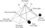 MODIFYING LIGHT SOURCES WITHIN THREE-DIMENSIONAL ENVIRONMENTS BY UTILIZING CONTROL MODELS BASED ON THREE-DIMENSIONAL INTERACTION PRIMITIVES