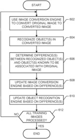Methods and apparatus to convert images for computer-vision systems