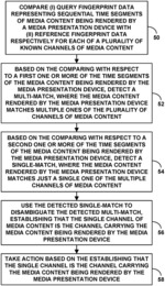 Media channel identification with multi-match detection and disambiguation based on single-match