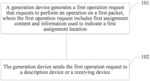 Operation request generating method, device, and system
