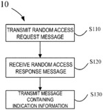 Wireless communication method and device