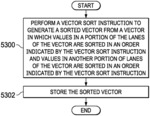 METHOD AND APPARATUS TO SORT A VECTOR FOR A BITONIC SORTING ALGORITHM