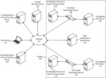 NETWORK MONITORING TO DETERMINE PERFORMANCE OF INFRASTRUCTURE SERVICE PROVIDERS