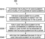ADAPTIVE LOUDNESS NORMALIZATION FOR AUDIO OBJECT CLUSTERING