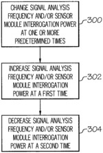Physiological monitoring devices and methods using optical sensors