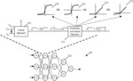 Computation of neural network node