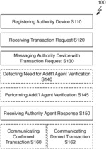 System and method of notifying mobile devices to complete transactions after additional agent verification