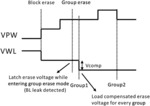 Erase voltage compensation mechanism for group erase mode with bit line leakage detection method