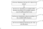 Intelligent buffering method, device and storage medium of a web video based on a browser