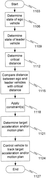 SYSTEMS AND METHODS OF AUTONOMOUSLY CONTROLLING VEHICLE STATES