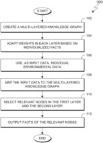 ENVIRONMENT AUGMENTATION BASED ON INDIVIDUALIZED KNOWLEDGE GRAPHS