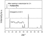 DESODIATED SODIUM TRANSITION METAL OXIDES FOR PRIMARY BATTERIES