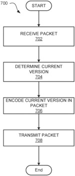 IN-PACKET VERSION TAGGING UTILIZING A PERIMETER NAT