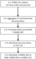 Cyber Protections of Remote Networks Via Selective Policy Enforcement at a Central Network