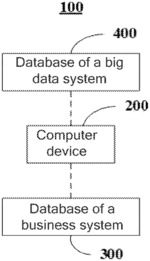 Big data regression verification method and big data regression verification apparatus