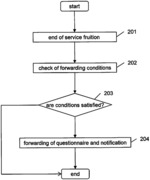 Data collection for the evaluation of the quality of experience of a service over a communications network