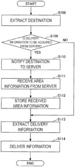 Information delivery apparatus, information delivery method and program