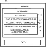 ENHANCING CLASSIFICATION OF DATA PACKETS IN AN ELECTRONIC DEVICE