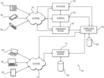 SYSTEMS AND METHODS FOR ONLINE DATA-LINKED TELECOMMUNICATIONS DECISIONING AND DISTRIBUTION
