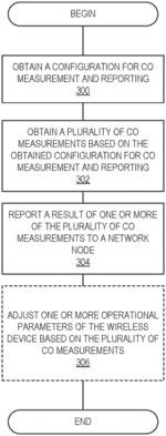 COLLECTION AND REPORTING OF CHANNEL OCCUPANCY STATISTICS FOR NETWORK TUNING