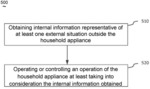 Use of external information in the operation of a household device