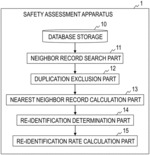 Safety assessment apparatus, safety assessment method, and program