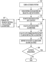 Patent claim scope evaluator