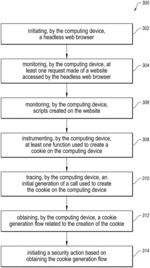 Analyzing and mitigating privacy issues on a computing device using cookie generation flows