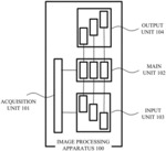 Image processing apparatus, imaging apparatus, image processing method, and storage medium