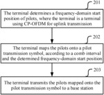 Uplink transmission method, terminal, and base station
