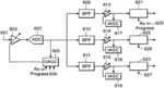 Automatic gain control (AGC) for multichannel/wideband communications system