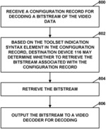 Storage and delivery of video data for video coding