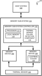 DETECTING FAILURE OF A THERMAL SENSOR IN A MEMORY DEVICE