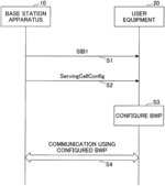 USER EQUIPMENT AND BASE STATION APPARATUS