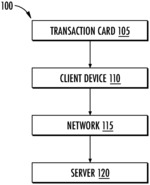 Systems and methods for touch screen interface interaction using a card overlay