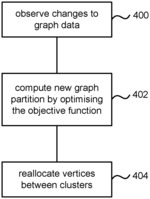 Graph partitioning for massive scale graphs