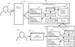 Personalization of conversational agents through macro recording