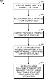 Detecting user identity in shared audio source contexts