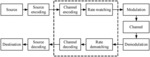 Channel encoding method and encoding apparatus