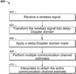 Channel acquisition using orthogonal time frequency space modulated pilot signals
